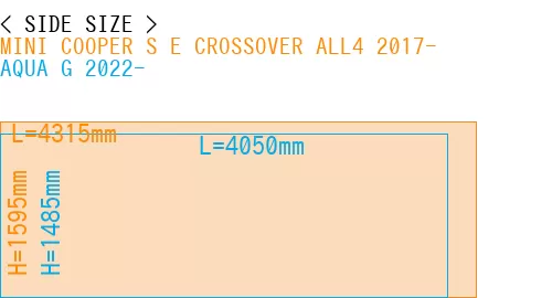 #MINI COOPER S E CROSSOVER ALL4 2017- + AQUA G 2022-